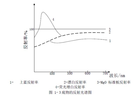 荧光增白剂