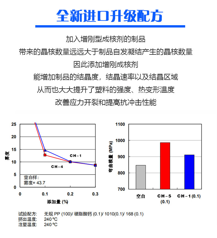 增刚剂性能