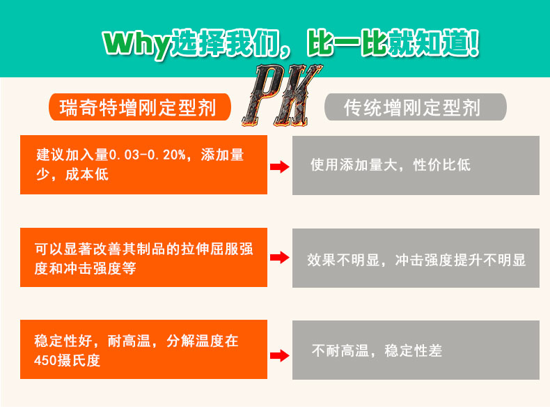 CH-1增刚定型剂（5）