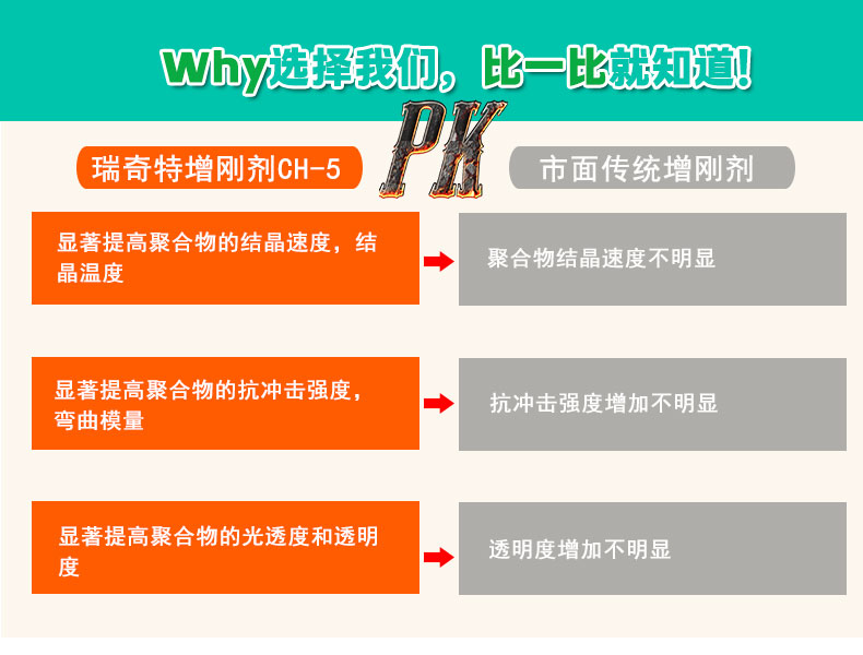 CH-5塑料增刚剂（5）