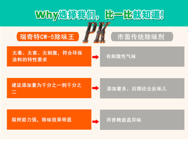CW-5多功能除味剂（5）