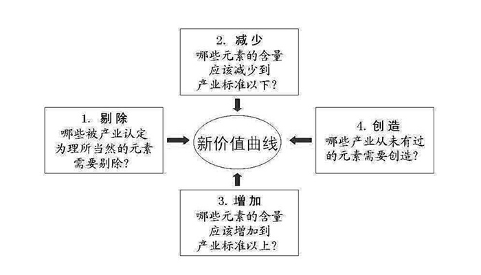 瑞奇特化工如何打造精英团队