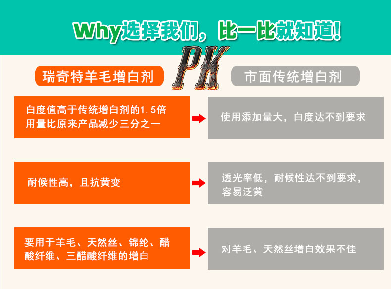 CS羊毛增白剂（5）