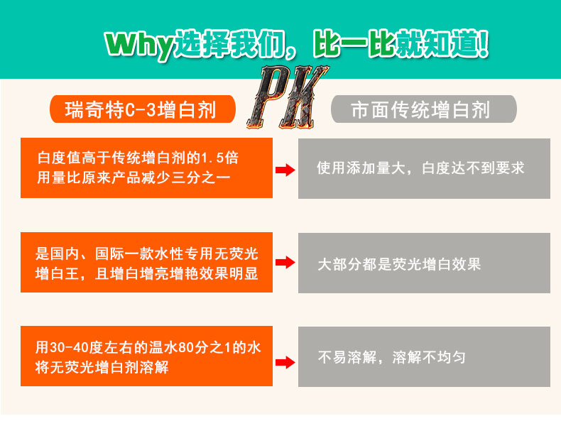 C-3无荧光水性增白剂（5）