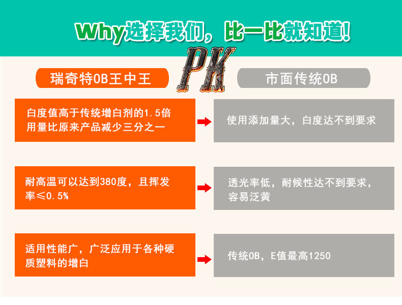 C-3液体荧光增白剂（5）