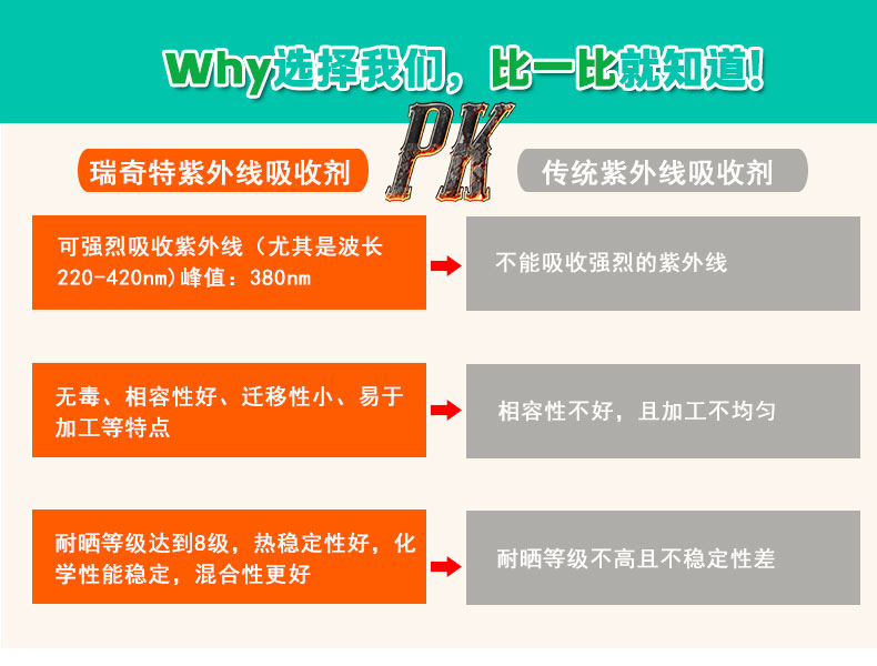 X-2塑料紫外线吸收剂（5）