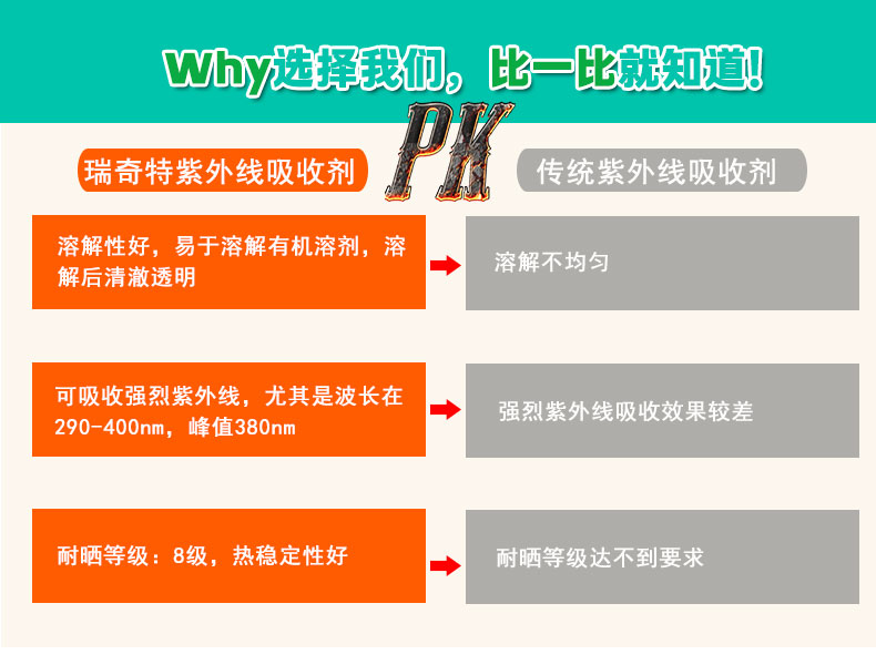X-3紫外线吸收剂（5）