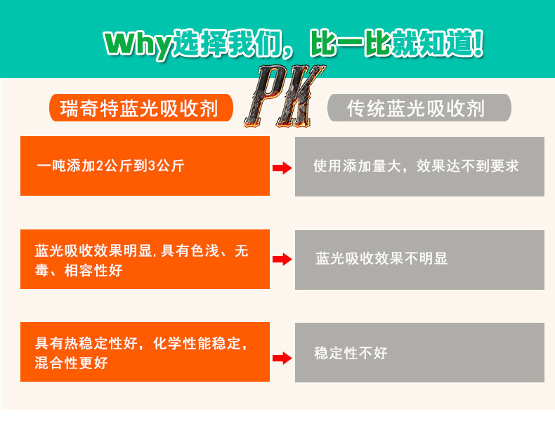 LX-3去荧光蓝光吸收剂（5）