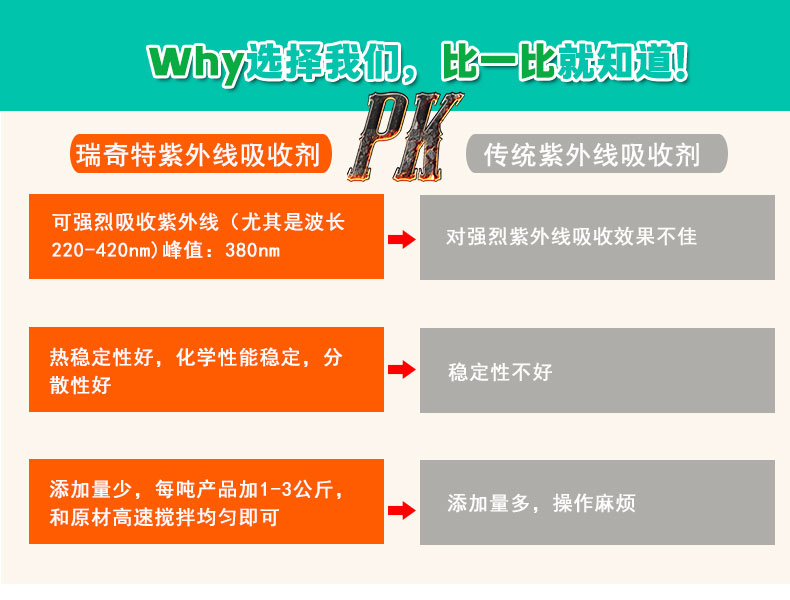 UV-B1211液体紫外线吸收剂（5）