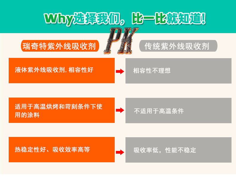 UV-400液体紫外线吸收剂（5）