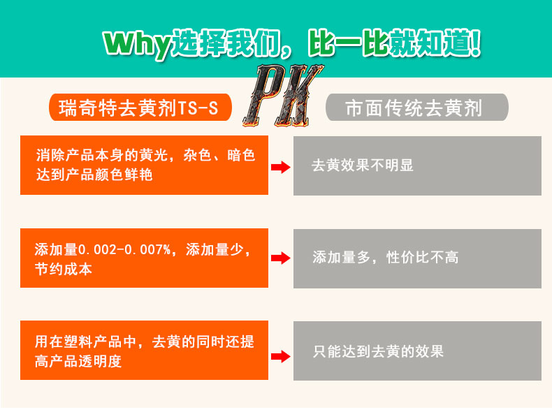 TS-S液体去黄剂（5）