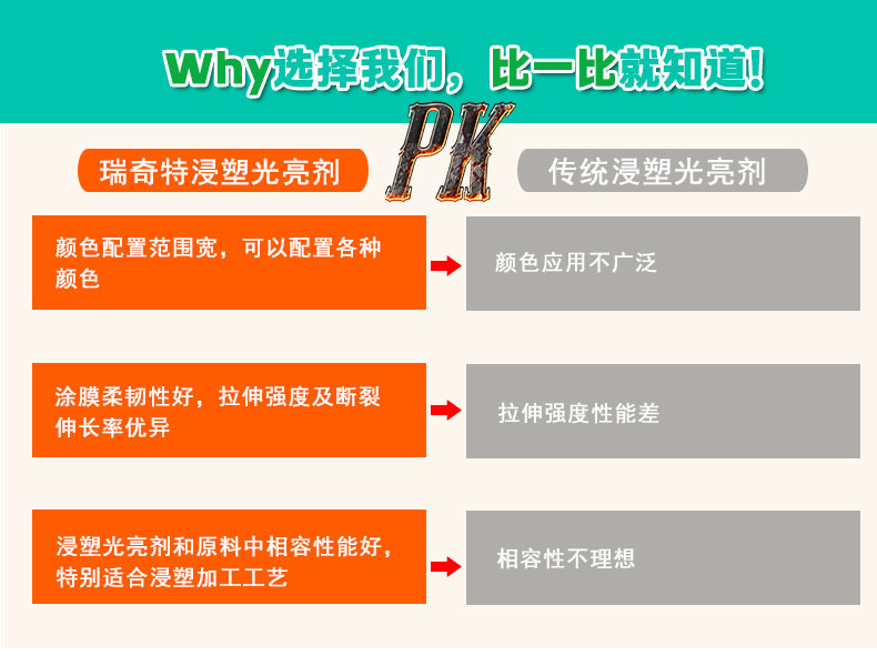 G-2塑料浸塑光亮剂（5）