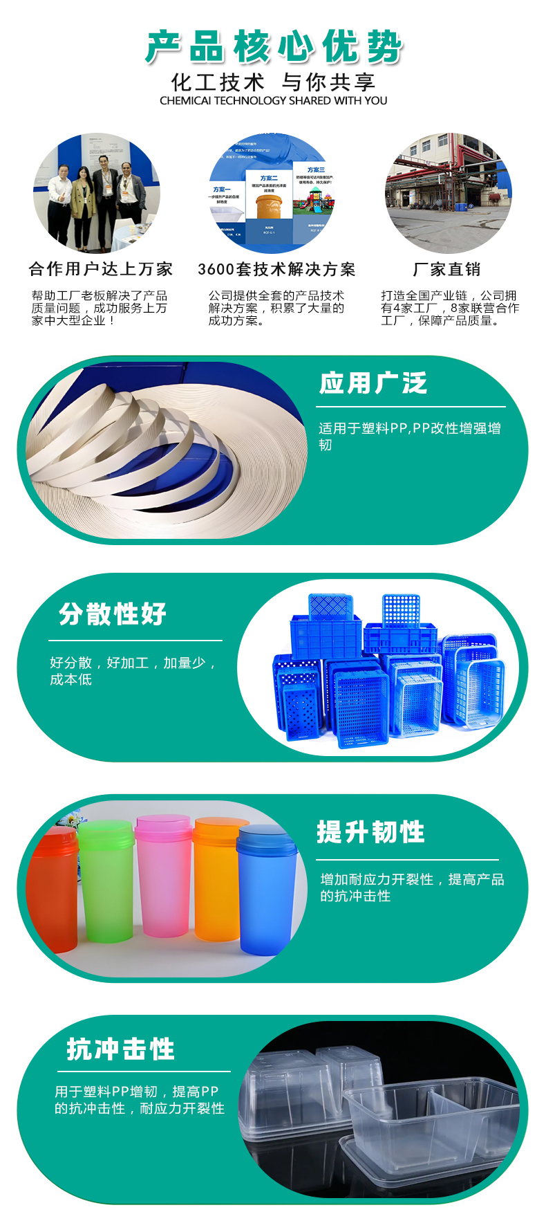 PP专用增韧剂9980升级版（4）